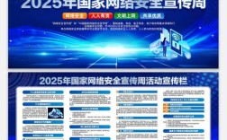 2025网络安全生态如何构建？