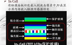 On Cell贴合技术如何提升显示效果？