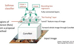 Wacom EMR技术好在哪？为何能成行业标杆？