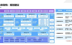 Facebook技术战略案例有何启示？