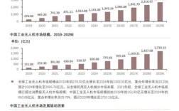 2025无人机行业报告
