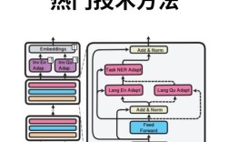FinFET N+1技术原理是什么？