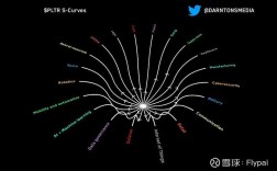 Palantir产品技术如何实现高效数据处理与决策支持？
