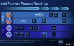 Inter快速启动技术如何实现高效启动？