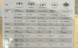 大疆各种无人机消费比率