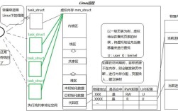 超线程技术如何提升数值计算性能？