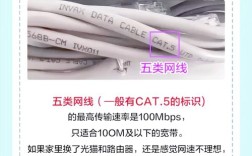 公用网络和家庭网络核心区别在哪？