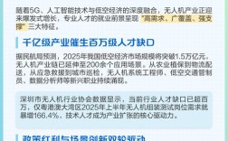 无人机专业山东就业前景