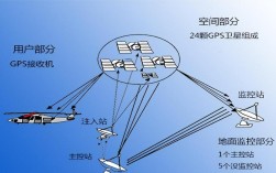 GPS通信技术究竟有何重大意义？