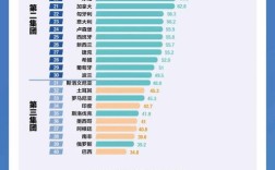 中国IT技术全球排名究竟如何？