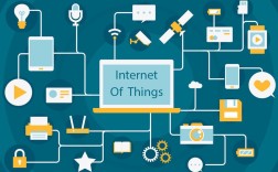 以下属于物联网技术的是