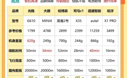 臻迪无人机价格多少？性价比如何？