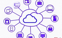 WiFi如何赋能物联网技术？