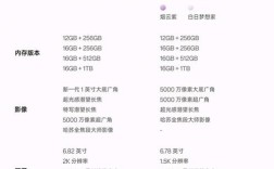 Find X技术规格有哪些亮点？