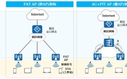 无线网络wps是什么意思
