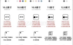 iPad Pro技术规格有哪些亮点？