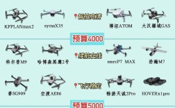 无人机像素为何不高？