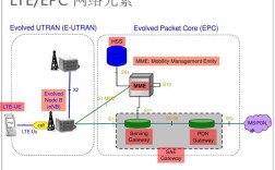 TD-LTE关键技术有哪些核心要点？