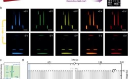 FreeSync同步技术原理如何实现画面无卡顿？