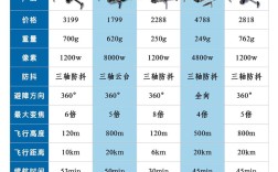 2025年无人机出货量将如何增长？