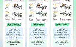 大疆无人机代理价格多少？