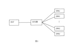 无源与有源光网络，哪种更适合你？