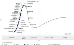 新兴技术曲线如何解读技术成熟度？