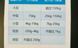 无人机最大负载能达多少公斤？