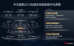 华为技术平台领先，究竟强在何处？