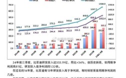 技术投入比率多少合适