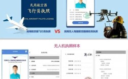 parrot无人机怎么注册？