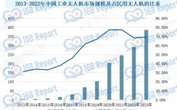 无人机安防市场现状与趋势如何？
