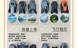 Mavic系列无人机哪款更值得入手？