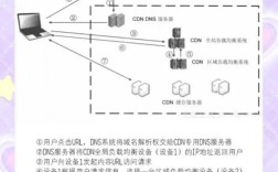 CDN与P2P结合，如何提升内容分发效率？