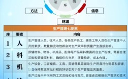 军用信息技术的三大要素