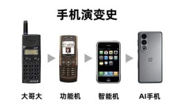 手机行业技术变革速度