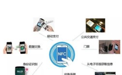 NFC核心技术有哪些？