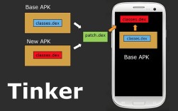 tinker技术支持如何高效解决常见问题？