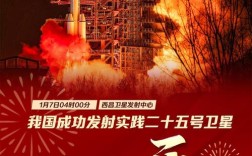 中国2025年技术突破将聚焦哪些领域？