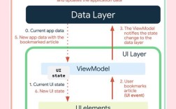 Android网络优化有哪些实用技巧？