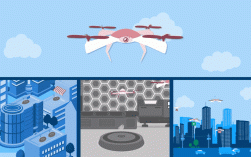 无人机产业行业动态最新趋势如何？