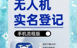 无人机实名登记，为何要强制？