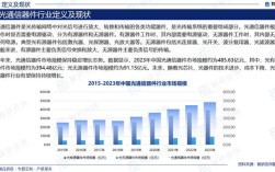 光纤通信技术发展现状如何？