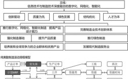 2025技术将如何重塑未来？