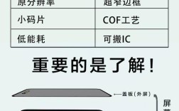 SLCD3屏幕技术有何优势？