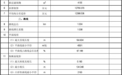 软件产品技术指标如何定义与衡量？