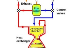 埃隆的火箭技术原理是什么？