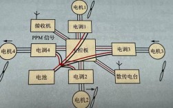 无人机怎么连接？