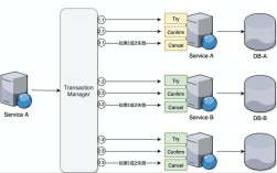 计算机网络与分布式系统有何本质关联？