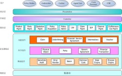 pinterest技术架构
